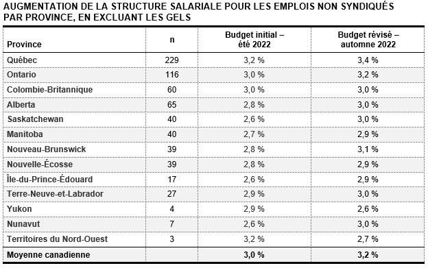découvrez comment gérer l'augmentation de l'assurance déménagement. obtenez des conseils pratiques pour choisir la meilleure couverture et protéger vos biens lors de votre déménagement.