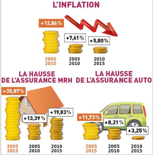 découvrez tout ce qu'il faut savoir sur le coût de l'assurance en région paca : comparatifs, facteurs influençant les tarifs et conseils pour choisir la meilleure couverture adaptée à vos besoins.