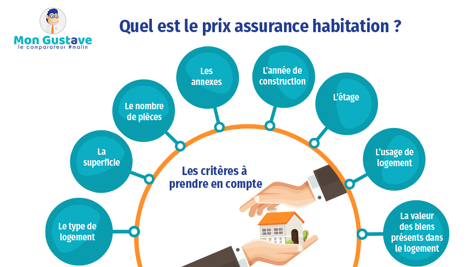 trouvez l'assurance habitation idéale pour protéger votre logement contre les sinistres et imprévus. comparez les garanties, bénéficiez d'un devis rapide et économisez sur votre contrat !