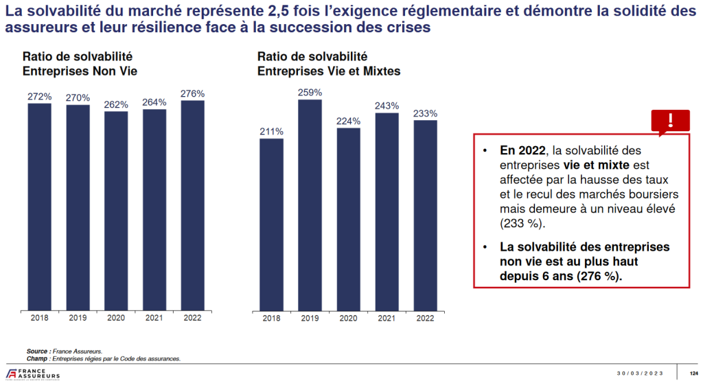découvrez les principaux sinistres coûteux prévus pour 2025 et leurs impacts sur les entreprises, les assurances et l’économie. analyse des risques, tendances et conseils pour mieux gérer ces situations.
