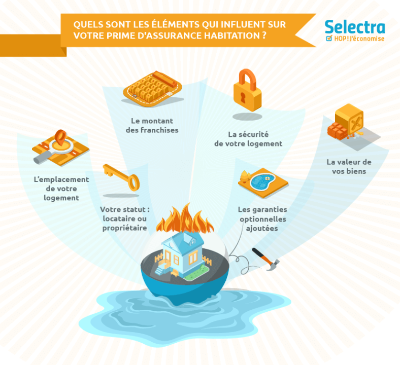 découvrez les tendances clés de l'assurance habitation pour août 2025. informez-vous sur les innovations, les nouvelles réglementations et les meilleures pratiques pour protéger votre foyer et optimiser votre couverture.