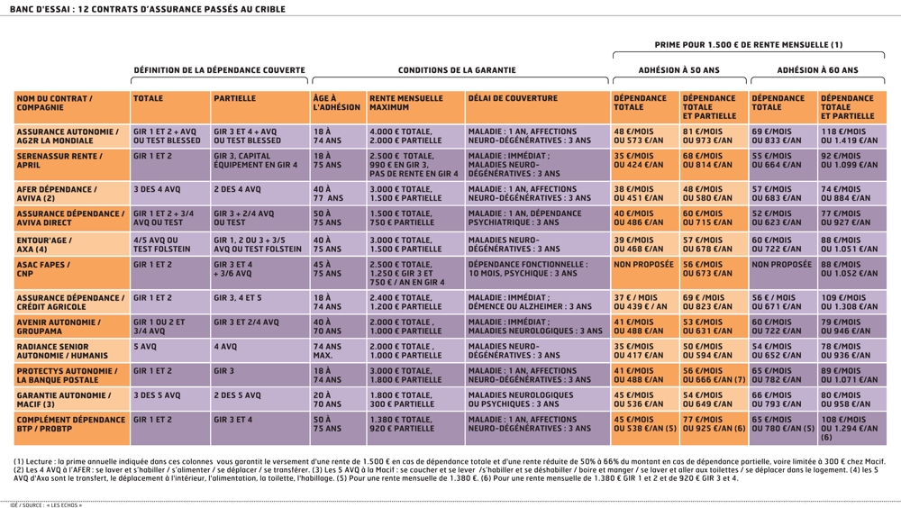 découvrez les évolutions des tarifs d'assurance en 2026 : comparatif, conseils pour économiser, et analyse des facteurs qui influencent les prix. informez-vous pour faire le meilleur choix d'assurance en 2026.