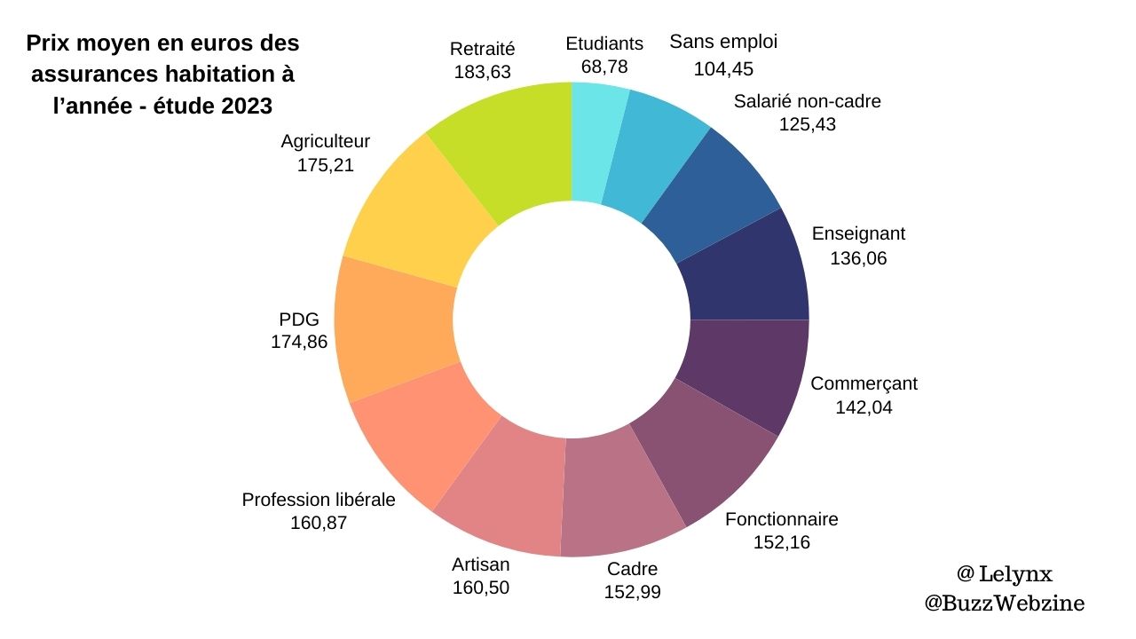 découvrez tout sur l'augmentation de 8 % des assurances étudiantes prévue pour 2025 : raisons, impacts sur votre budget et conseils pour s'y préparer.