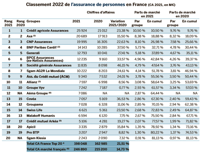 découvrez les prévisions et les raisons des augmentations d'assurances en 2026, ainsi que des conseils pour mieux gérer vos contrats face à la hausse des tarifs.