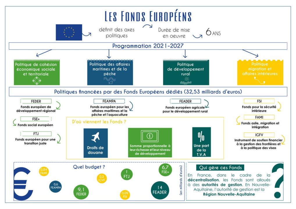 découvrez comment le fonds de 775 millions d’euros vise à soutenir les territoires impactés par les émeutes, à travers des aides financières et des mesures de reconstruction.