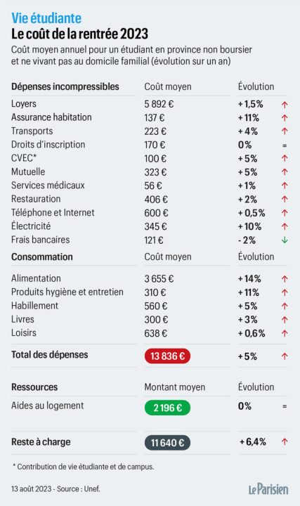 découvrez les raisons de la hausse des tarifs d'assurance pour les étudiants, son impact sur votre budget et des conseils pour bien choisir votre contrat en 2024.