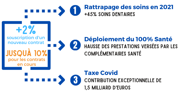 découvrez pourquoi les tarifs d'assurance augmentent en 2024 et comment ces hausses impactent votre budget. conseils pour comparer et économiser sur vos contrats d'assurance.