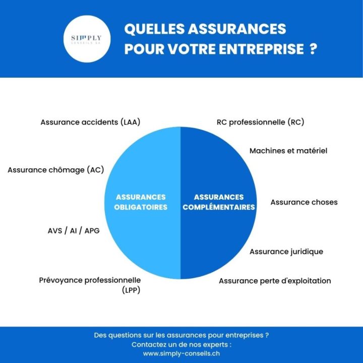 découvrez tout ce qu’il faut savoir sur l’assurance habitation en 2025 : nouveautés, conseils pour bien choisir votre contrat et astuces pour protéger efficacement votre logement.