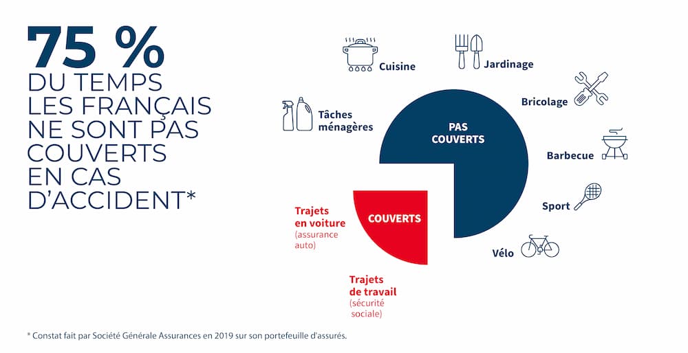 découvrez le montant et l'impact des coûts liés aux incidents domestiques en france, ainsi que les principaux facteurs responsables de ces accidents dans les foyers.