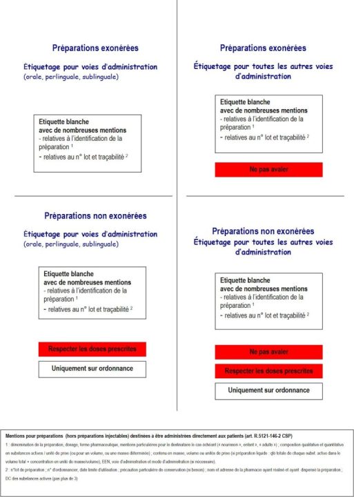 découvrez nos conseils et astuces pour une préparation maison efficace avant l’hiver : isolation, entretien du chauffage, organisation et sécurité pour affronter la saison froide sereinement.