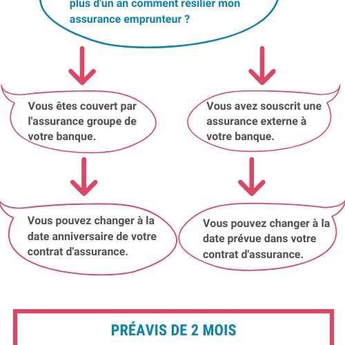 découvrez comment éviter les pièges courants de l'assurance habitation et économisez avant 2026 grâce à nos conseils pratiques et astuces indispensables.
