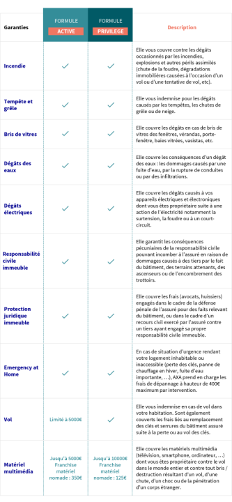 découvrez l'assurance habitation sérénité : une protection complète et fiable pour votre domicile, avec une assistance 24/7 et des garanties adaptées à vos besoins.