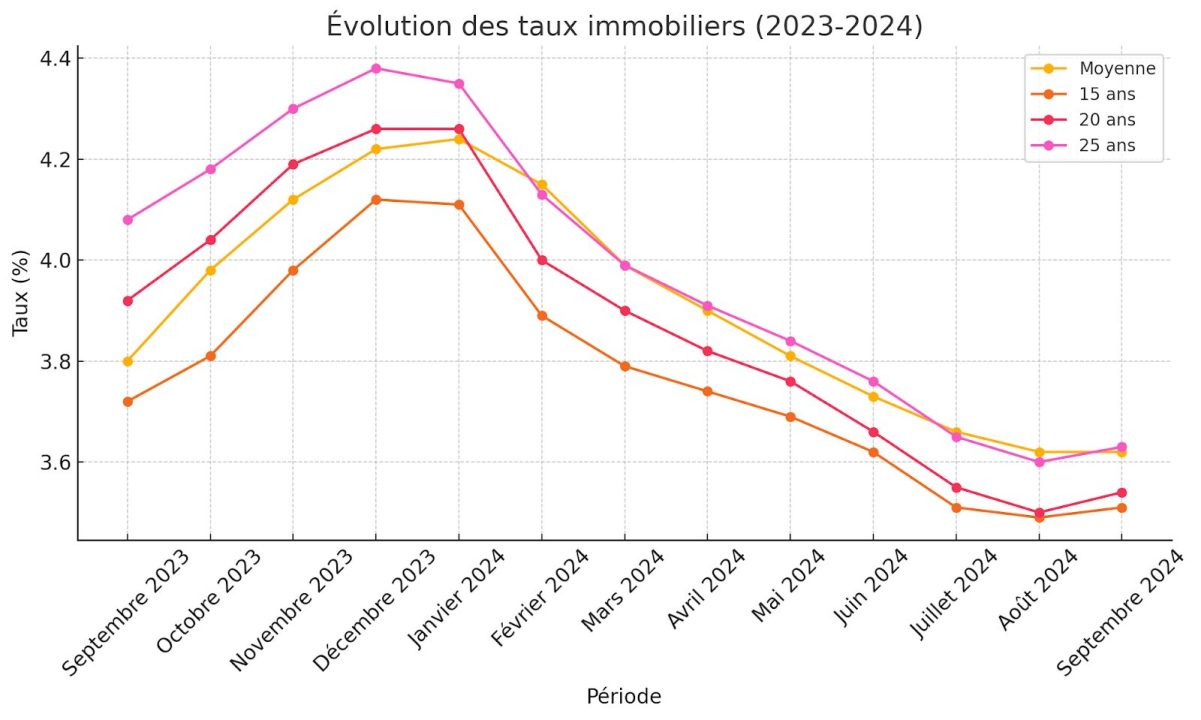 découvrez les prévisions et tendances du coût du logement en 2026 pour mieux planifier votre budget immobilier.