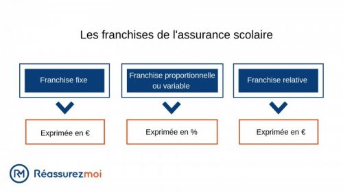 découvrez comment la franchise en assurance peut se multiplier pour optimiser vos économies et réduire vos coûts en cas de sinistre.