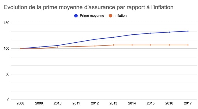 découvrez pourquoi le colorado connaît les plus fortes augmentations des assurances habitation et comment cela impacte les propriétaires locaux.
