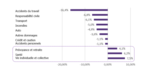 analyse approfondie de la stabilisation du marché américain de l'assurance habitation, ses tendances actuelles et les facteurs influençant la sécurité des assureurs et des assurés.