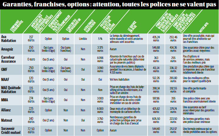 découvrez les dernières actualités financières du jour : conseils et nouveautés sur l'assurance habitation et les prêts immobiliers duo pour mieux gérer votre budget.