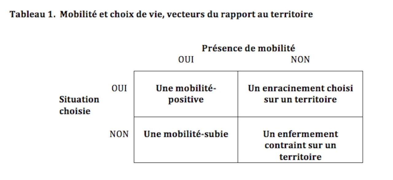 découvrez les enjeux des fractures territoriales en france, leurs impacts sociaux et économiques, ainsi que les solutions pour réduire les disparités entre les régions.