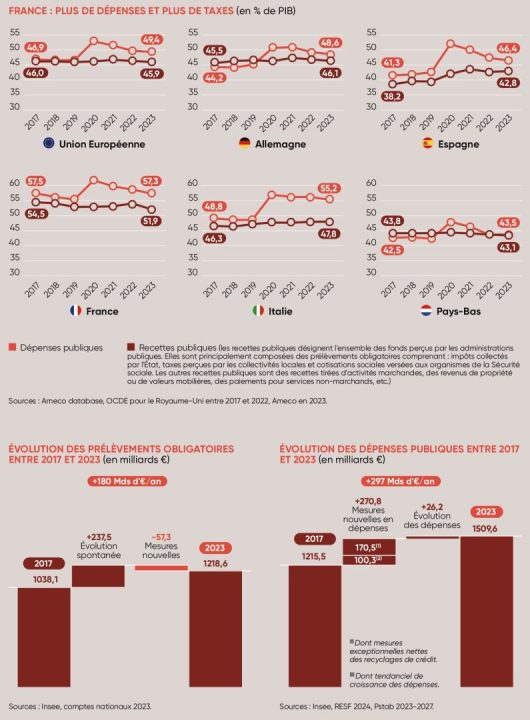 découvrez les principales causes et impacts des pertes financières des français en 2025, ainsi que des conseils pour mieux protéger vos finances.