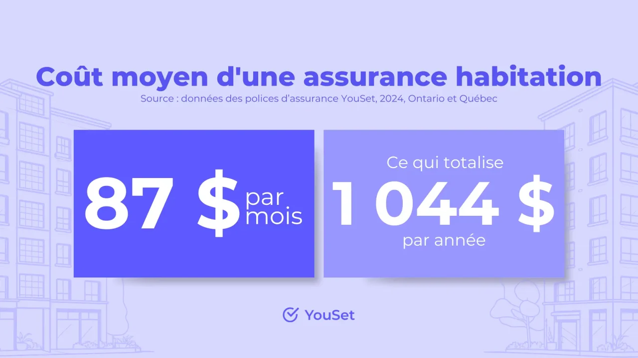 découvrez nos conseils pratiques pour réduire le coût de votre assurance habitation tout en bénéficiant d'une protection optimale.