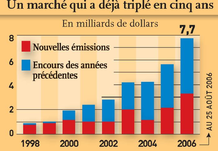 découvrez comment les assureurs et actionnaires ont réalisé 22 milliards de bénéfices malgré la crise climatique, analysant les enjeux économiques et environnementaux actuels.