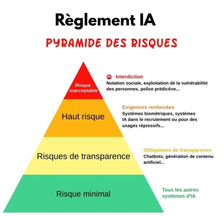 découvrez comment l'intelligence artificielle transforme les décisions des assureurs, réduisant les refus et améliorant l'expérience client.