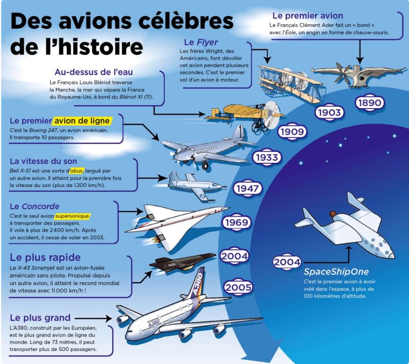 un avion de chasse endommage un toit suite à un incident aérien, l'habitant concerné prend en charge les frais de réparation.