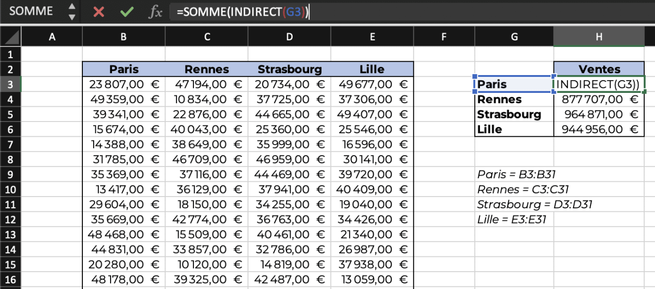 découvrez comment gérer le budget annuel d'une maison de retraite pour assurer qualité de vie, confort et sécurité aux résidents tout en maîtrisant les coûts.