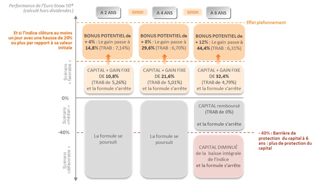 découvrez comment lcl et ca assurances collaborent pour partager des actifs stratégiques dans le secteur des milieux, renforçant ainsi leurs positions et optimisant leurs synergies.